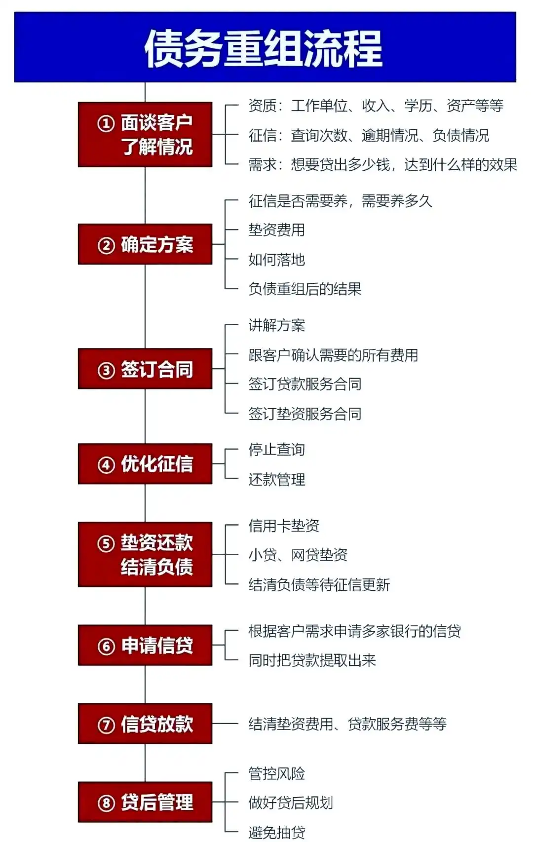 在连江，中小企业也可以债务重组吗？